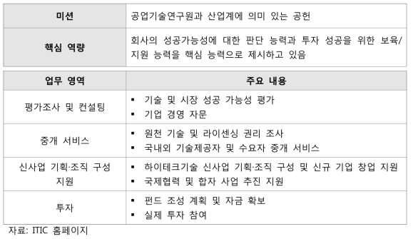 ITIC의 미션, 핵심 역량 및 업무 영역