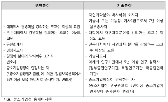 중소기업상담회사 전문인력 자격기준