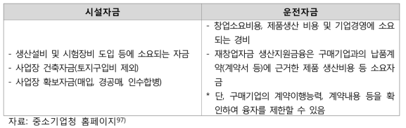 실패 기업인 재창업자금지원