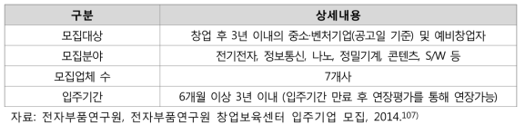 전자부품연구원 창업보육센터 운영 개요