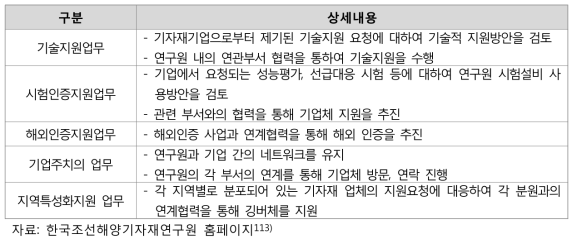 한국조선해양기자재연구원 중소기업산연협력센터 중소기업지원 업무