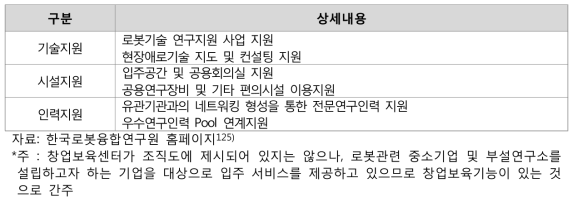 한국로봇융합연구원 기업지원 서비스