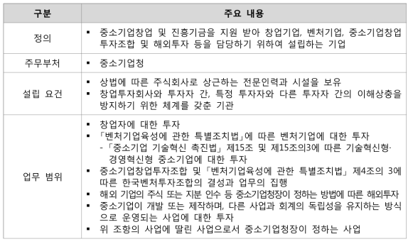 중소기업창업 지원법 상의 중소기업창업투자회사 관련 내용