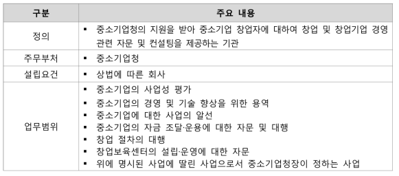 중소기업창업 지원법 상의 중소기업상담회사 관련 내용