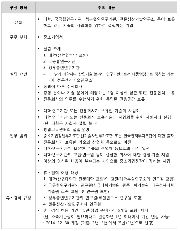 벤처기업육성에 관한 특별 조치법 상의 신기술창업전문회사 관련 내용