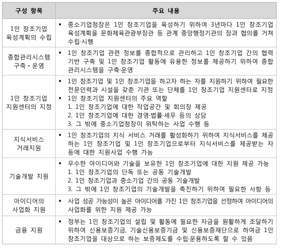 1인 창조기업 육성에 관한 법률 주요 내용