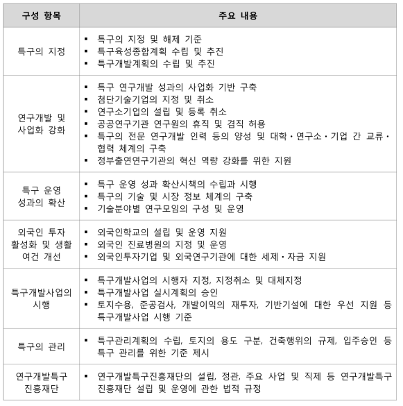 연구개발 특구 등의 육성에 관한 특별법 주요 내용