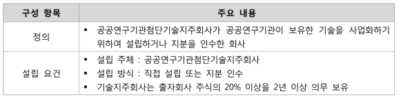 공공연구기관첨단기술지주회사의 출자회사 관련 내용