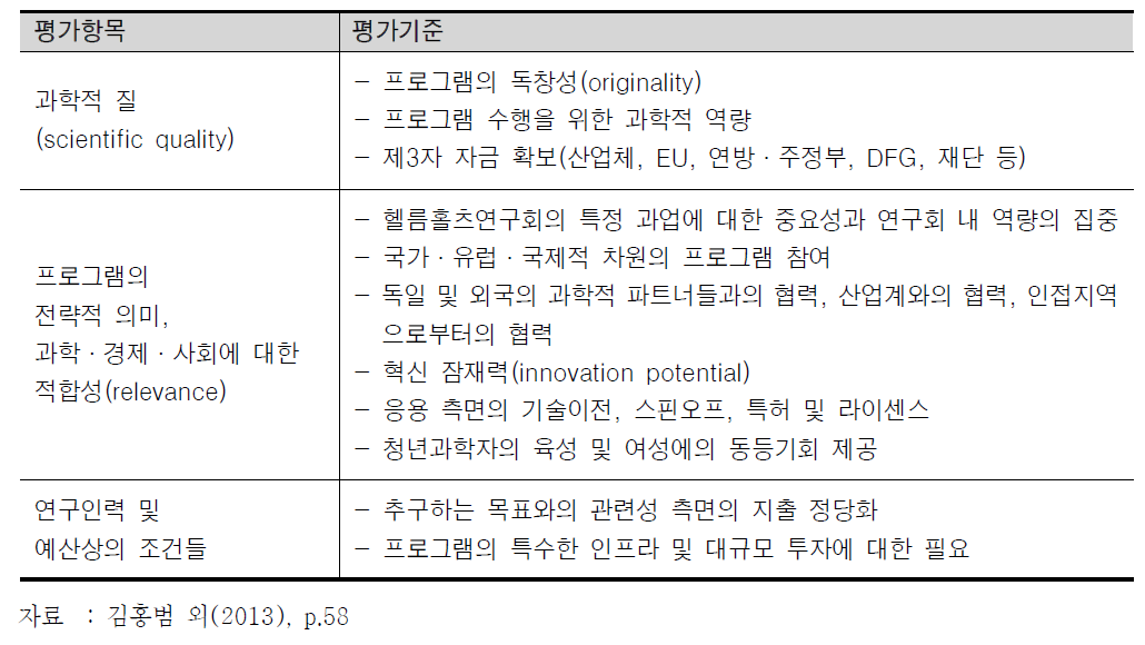 헬름홀츠연구회의 사전평가항목 및 평가기준