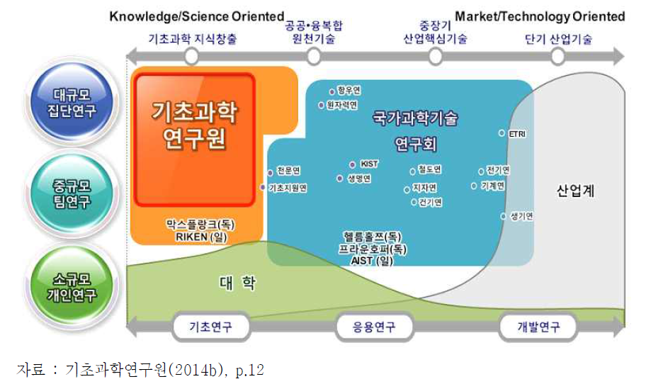 기초과학연구원 연구영역