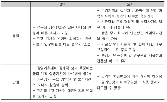 현행(3년)과 대안(안)(5년)의 장단점