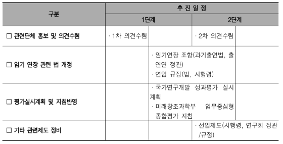 임기 연장 및 연계 제도 개선을 위한 실행 로드맵