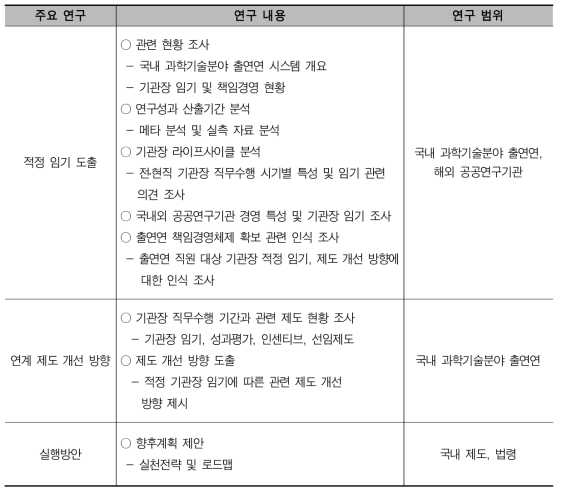 연구 내용 및 범위