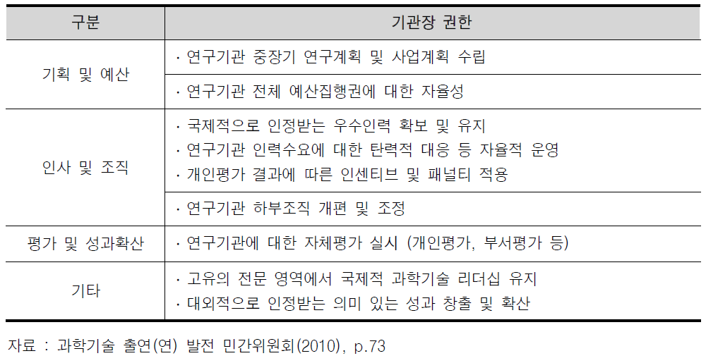 과학기술분야 출연연 기관장의 권한