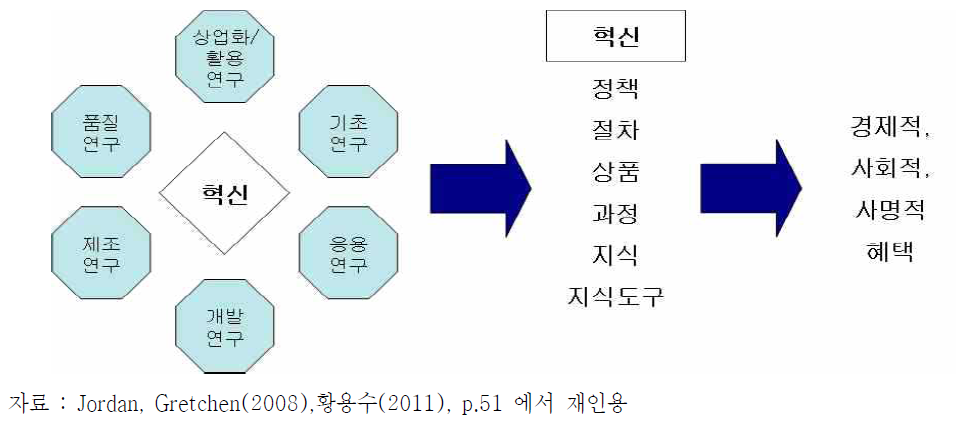 과학기술혁신정책 평가에 있어서의 논리 구조