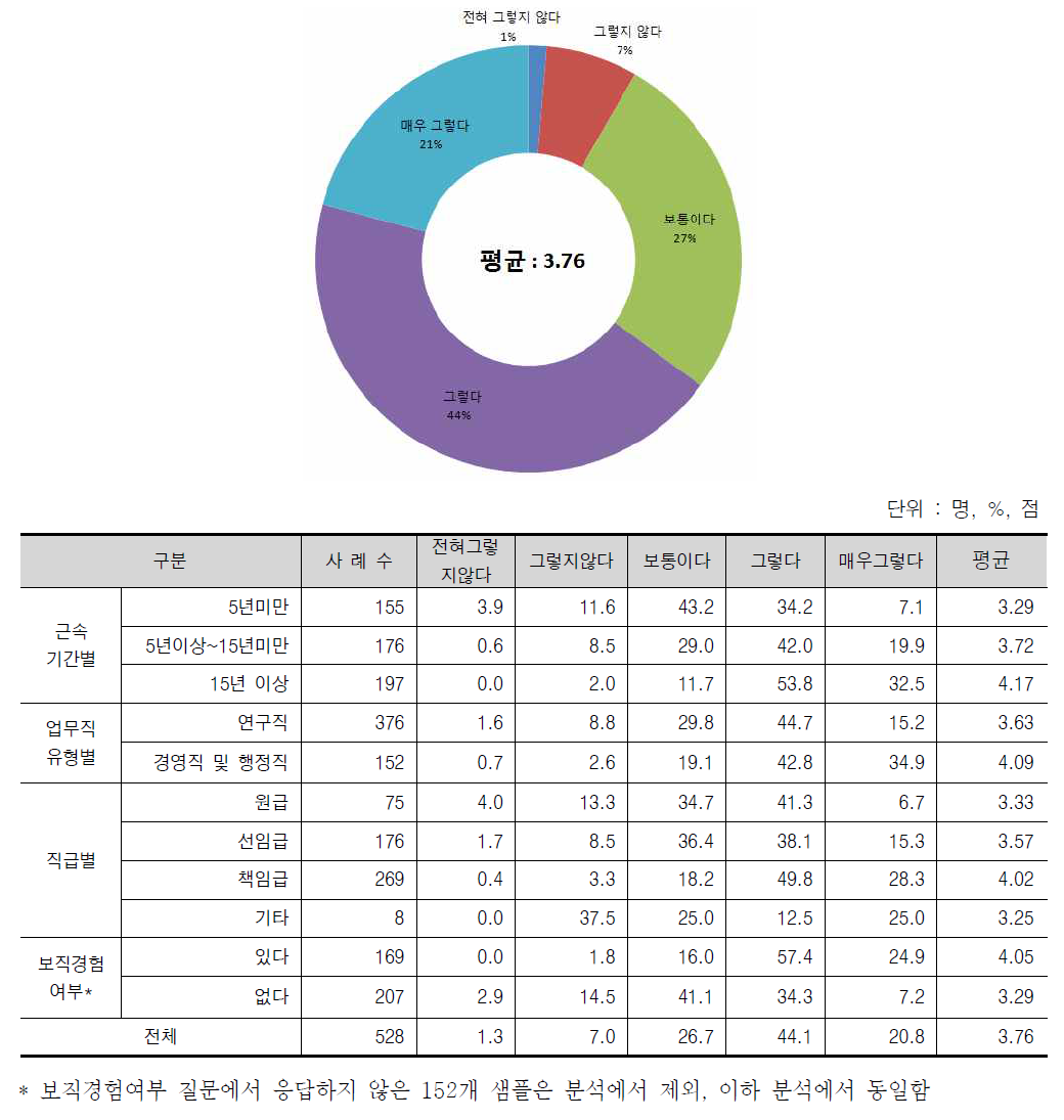 기관장 선임절차에 대한 인식