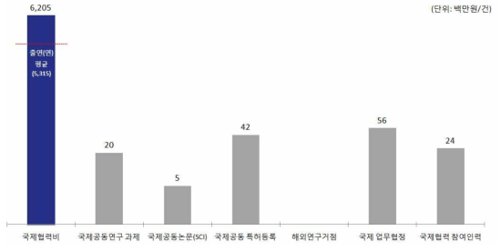 한국에너지기술연구원(KIER) ’15년 국제협력 현황