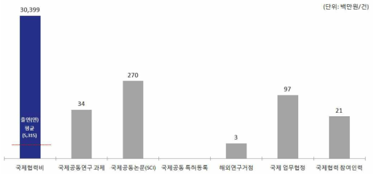 한국원자력연구원(KAERI) ’15년 국제협력 현황