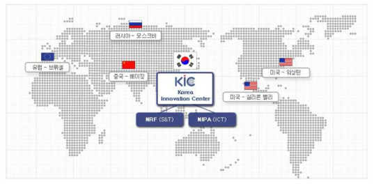 KIC 글로벌 거점 위치