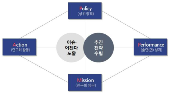 연구 프레임워크 도식도