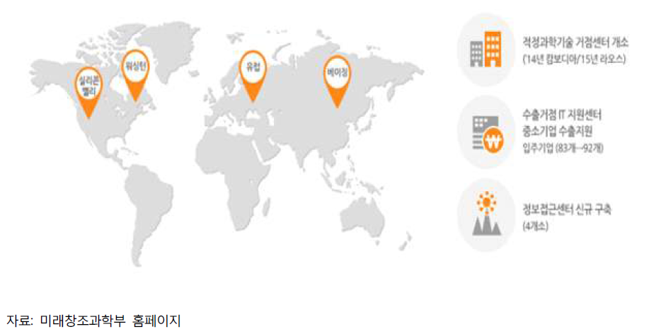 미래창조과학부 글로벌 거점 확충 현황