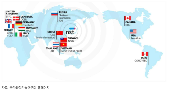 연구회 글로벌 네트워크 구축 현황