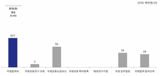 한국기초과학지원연구원(KBSI) ’15년 국제협력 주요 현황