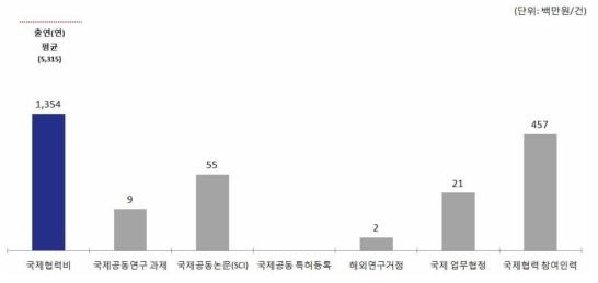 한국천문연구원(KASI) ’15년 국제협력 주요 현황