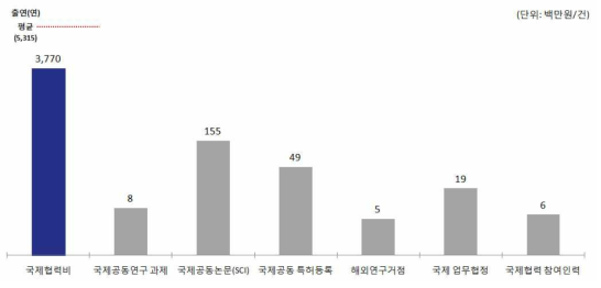 한국생명공학연구원(KRIBB) ’15년 국제협력 현황