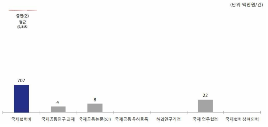 한국한의학연구원(KICM) ’15년 국제협력 현황