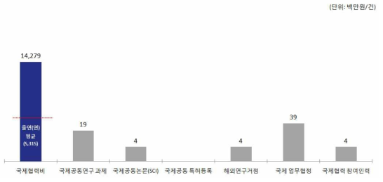 한국생산기술연구원(KITECH) ’15년 국제협력 현황