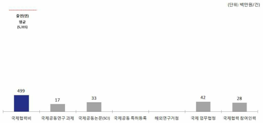 한국표준과학연구원(KRISS) ’15년 국제협력 현황