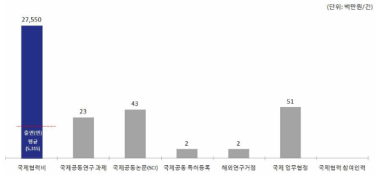 한국지질자원연구원(KIGAM) ’15년 국제협력 현황