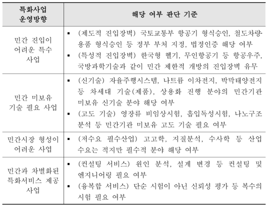 출연(연) 사업 운영방향별 해당 여부 판단 기준(예시)