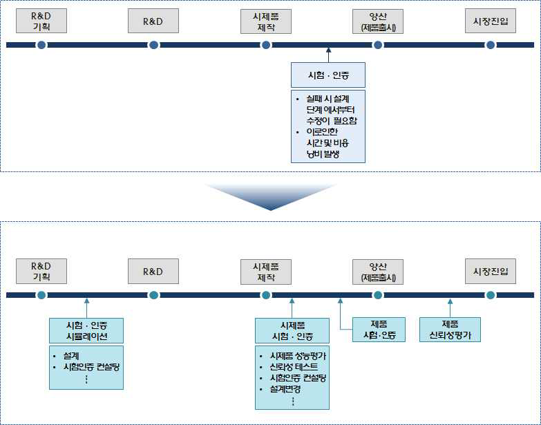 출연(연) 컨설팅 서비스(예시)