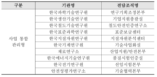 사업 통합 관리형 출연(연)