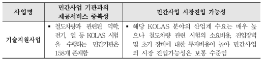 한국철도기술연구원 민간사업 시장진입가능성 조사 결과