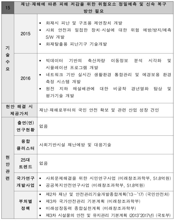 재난·재해에 따른 피해 저감을 위한 위험요소 정밀예측 및 신속 복구 방안 필요 현안정의서