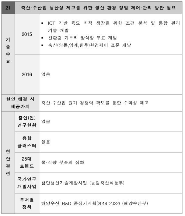 축산·수산업 생산성 제고를 위한 생산 환경 정밀 제어·관리 방안 필요 현안정의서