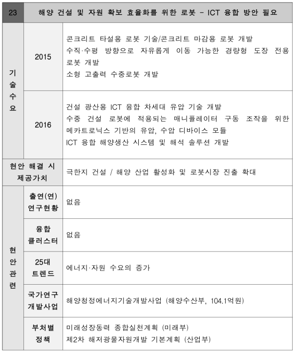 해양 건설 및 자원 확보 효율화를 위한 로봇 - ICT 융합 방안 필요