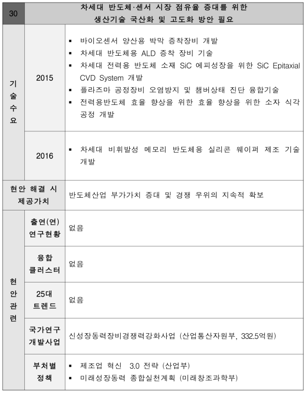 차세대 반도체·센서 시장 점유율 증대를 위한 생산기술 국산화 및 고도화 방안 필요 현안정의서