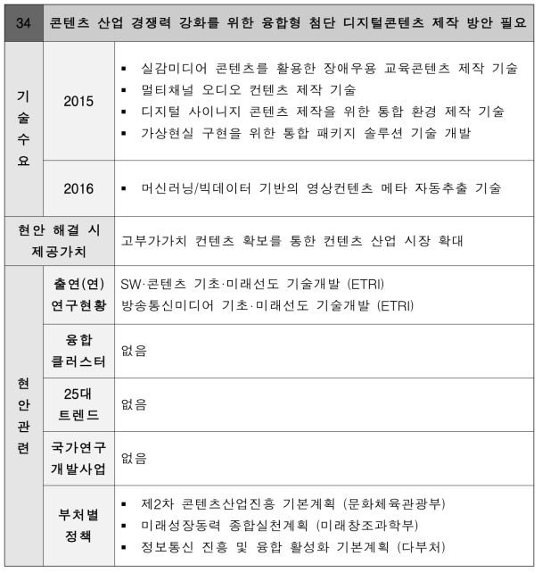 콘텐츠 산업 경쟁력 강화를 위한 융합형 첨단 디지털콘텐츠 제작 방안 필요 현안정의서