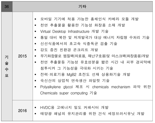 기타(미분류) 기술수요