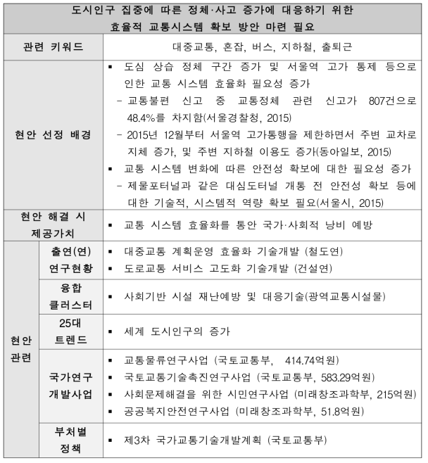 도시인구 집중에 따른 정체·사고 증가에 대응하기 위한 효율적 교통시스템 확보 방안 마련 필요 현안정의서