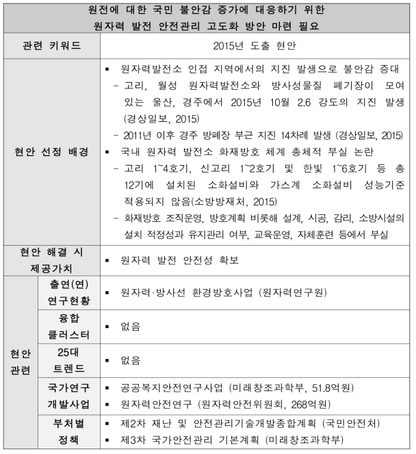 원전에 대한 국민 불안감 증가에 대응하기 위한 원자력 발전 안전관리 고도화 방안 마련 필요 현안정의서