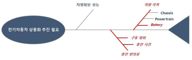 핵심가치 설정 단계 작성 예시