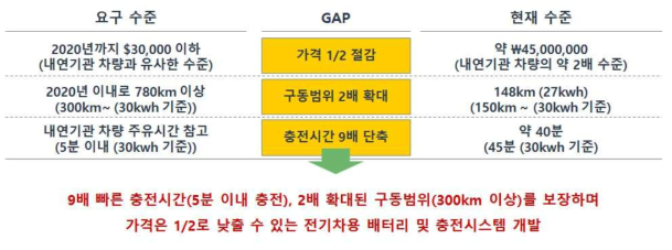 문제해결 제안 단계 작성 예시