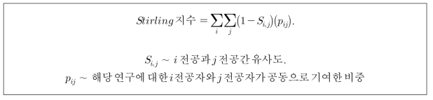 Stirling 지수 산출방법