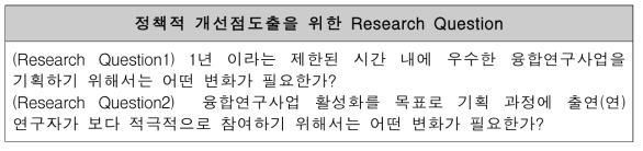 정책적 개선안 도출을 위한 Reserch Question