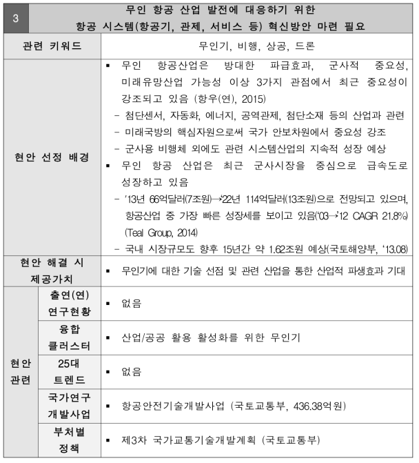 무인 항공 산업 발전에 대응하기 위한 항공 시스템(항공기, 관제, 서비스 등) 혁신방안 마련 필요 현안정의서